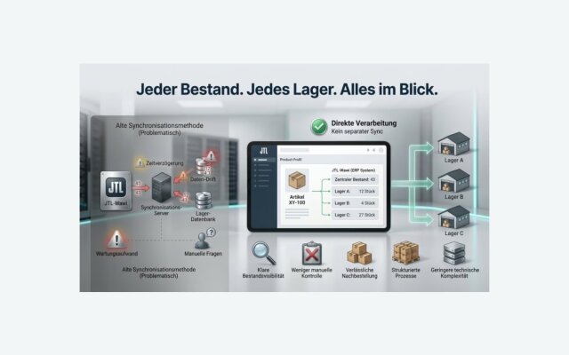 Warum JTL WMS das beste WMS für den deutschen Markt ist - Warum JTL WMS das beste WMS für den deutschen Markt ist - ATA Solutions